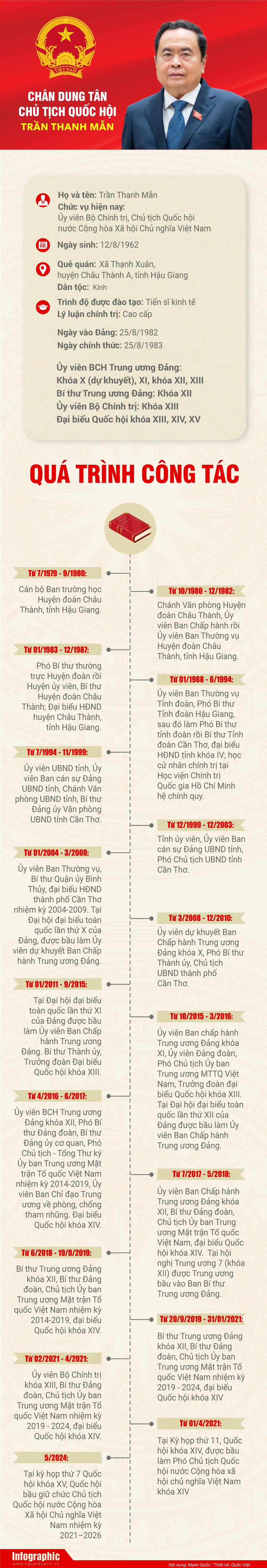 Infocus - [Info] Chân dung tân Chủ tịch Quốc hội Trần Thanh Mẫn