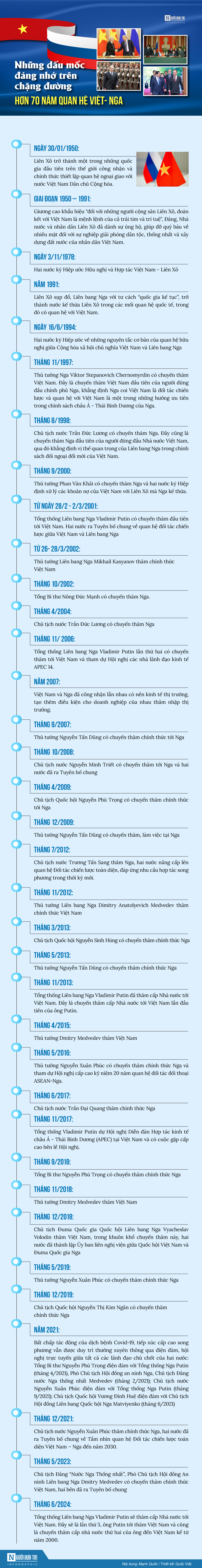 Infocus - Những dấu mốc đáng nhớ trên chặng đường hơn 70 năm quan hệ Việt - Nga