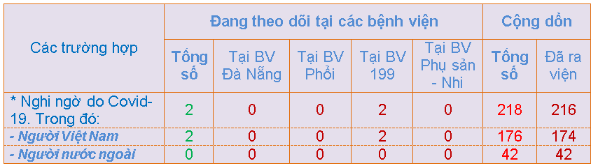 Tin nhanh - Ngày 8/3 đặc biệt tại khu cách ly Covid-19 TP. Đà Nẵng (Hình 3).