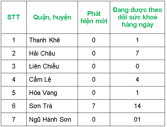 Tin nhanh - Ngày 8/3 đặc biệt tại khu cách ly Covid-19 TP. Đà Nẵng (Hình 4).