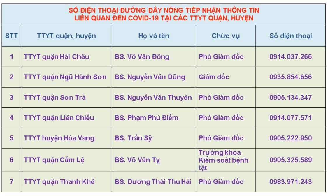 Tin nhanh - Đà Nẵng: 48 người phải cách ly trong khách sạn có 2 du khách Anh dương tính Covid-19 lưu trú (Hình 2).