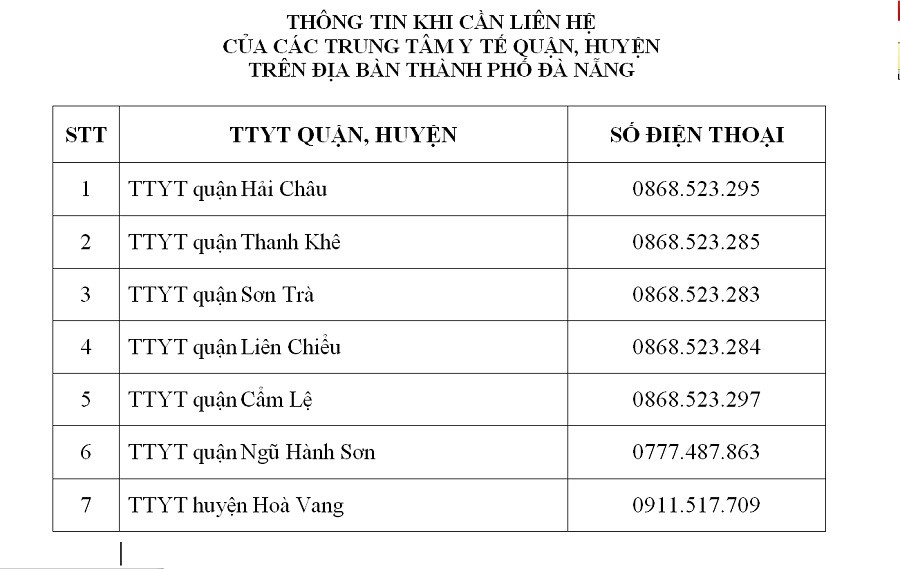 Tin nhanh - Đà Nẵng: Một Tổ trưởng dân phố mắc Covid - 19 (Hình 2).