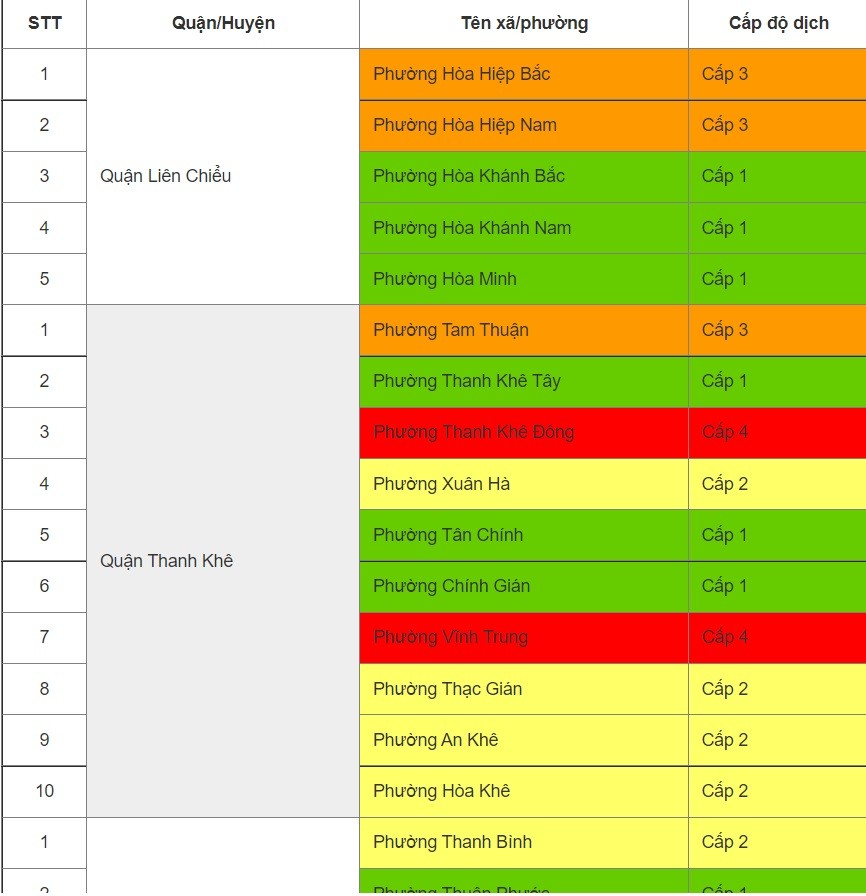 Sự kiện - Tp.Đà Nẵng: Công bố cấp độ dịch Covid-19 tại các xã, phường