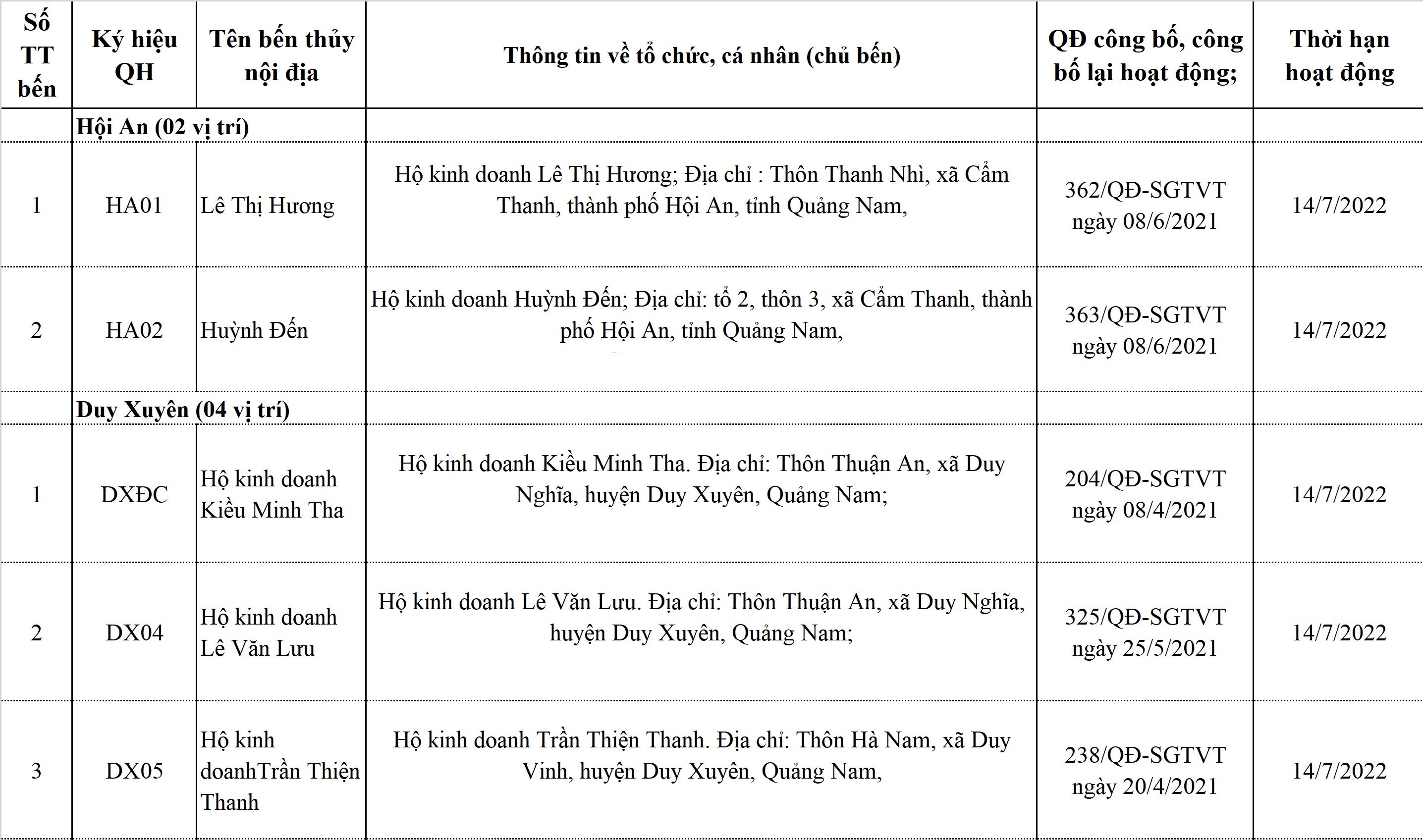 An ninh - Hình sự - Quảng Nam: Kiểm tra bến thủy nội địa sau phản ánh của Người Đưa Tin (Hình 3).