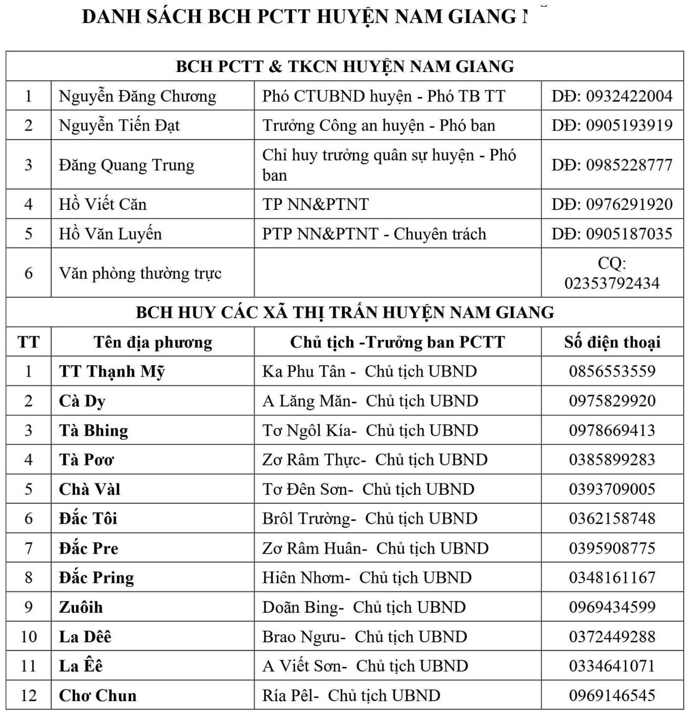 Môi trường - Quảng Nam: Công bố hotline ban chỉ huy phòng chống thiên tai cấp xã (Hình 9).