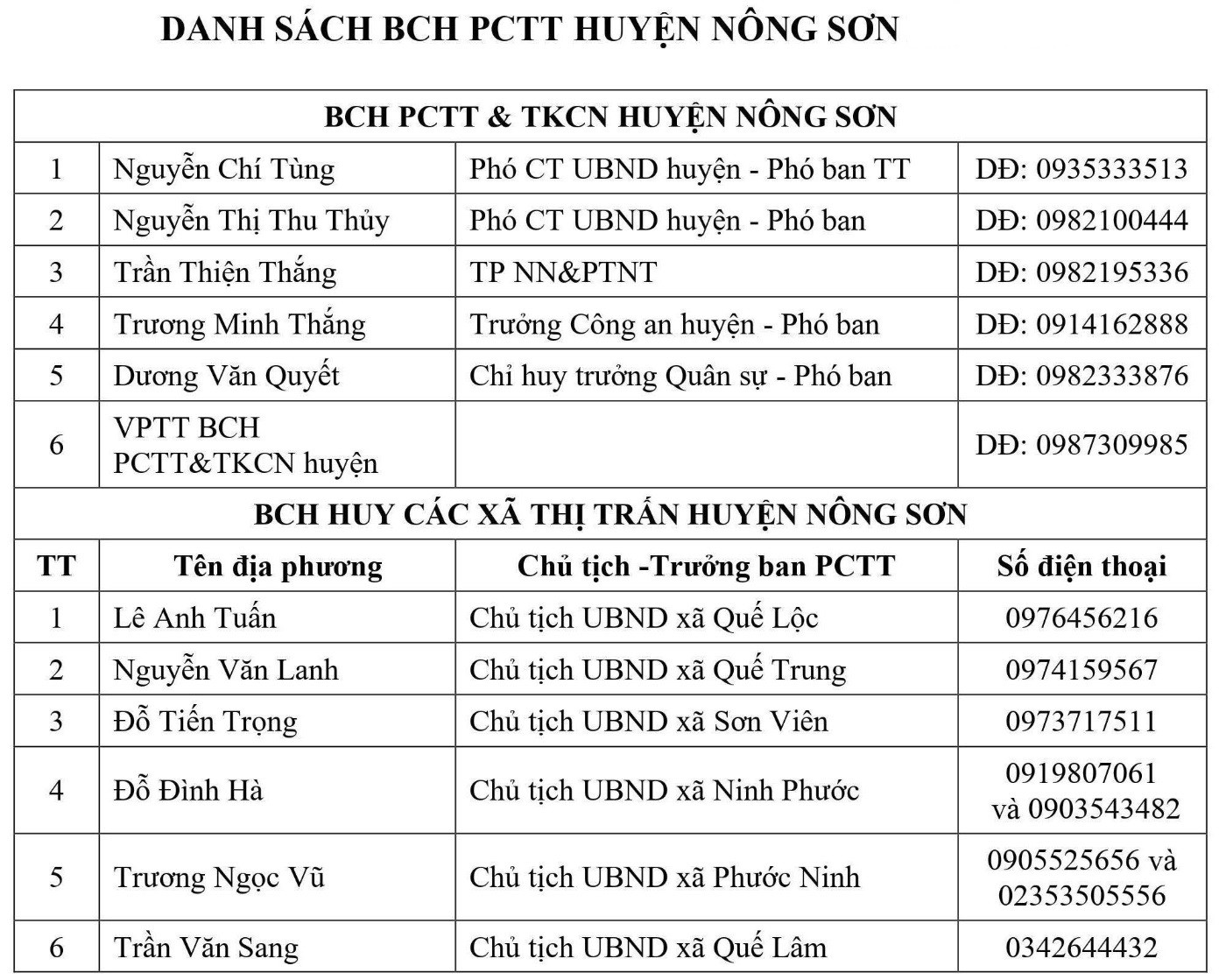 Môi trường - Quảng Nam: Công bố hotline ban chỉ huy phòng chống thiên tai cấp xã (Hình 11).