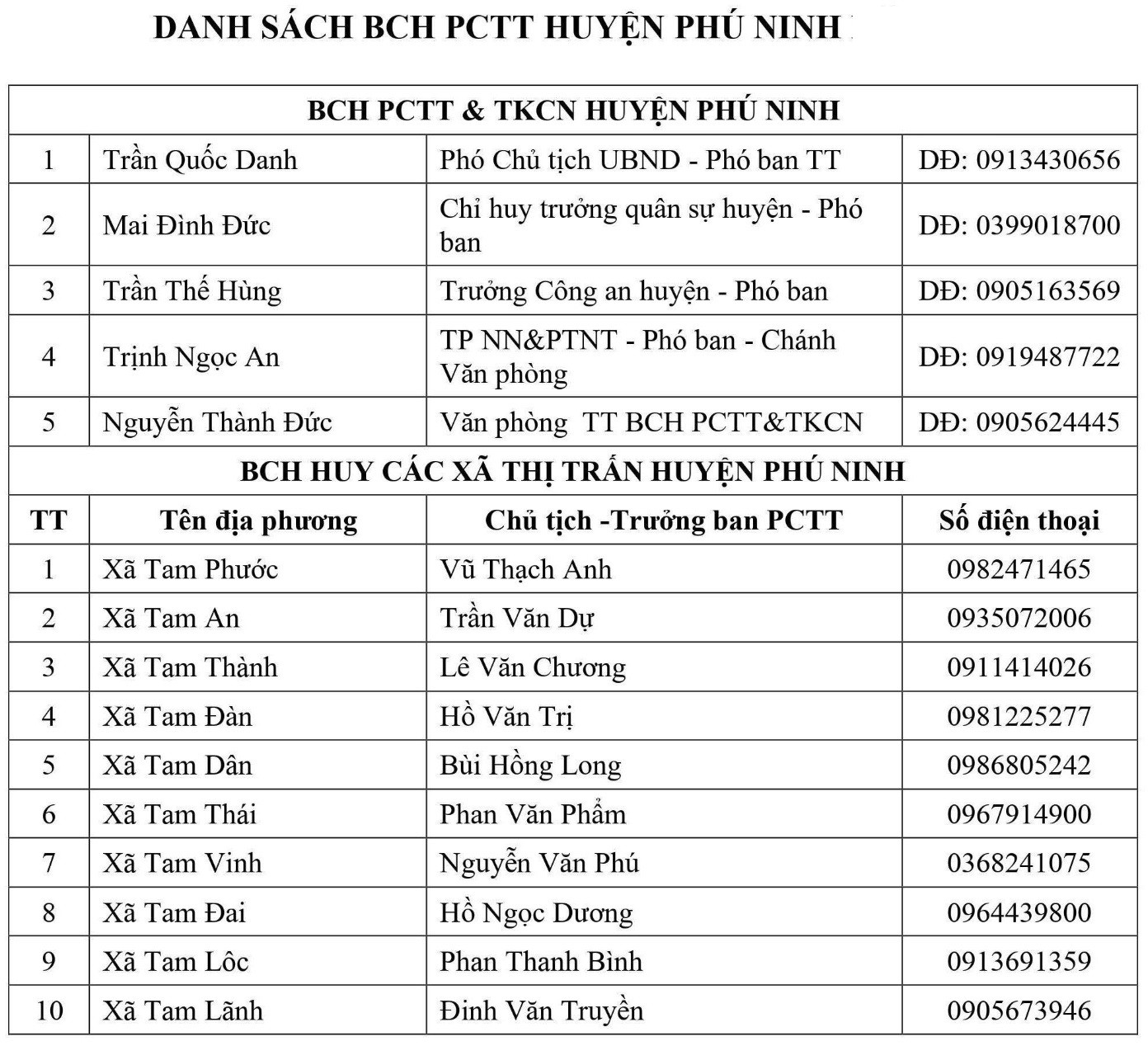 Môi trường - Quảng Nam: Công bố hotline ban chỉ huy phòng chống thiên tai cấp xã (Hình 13).