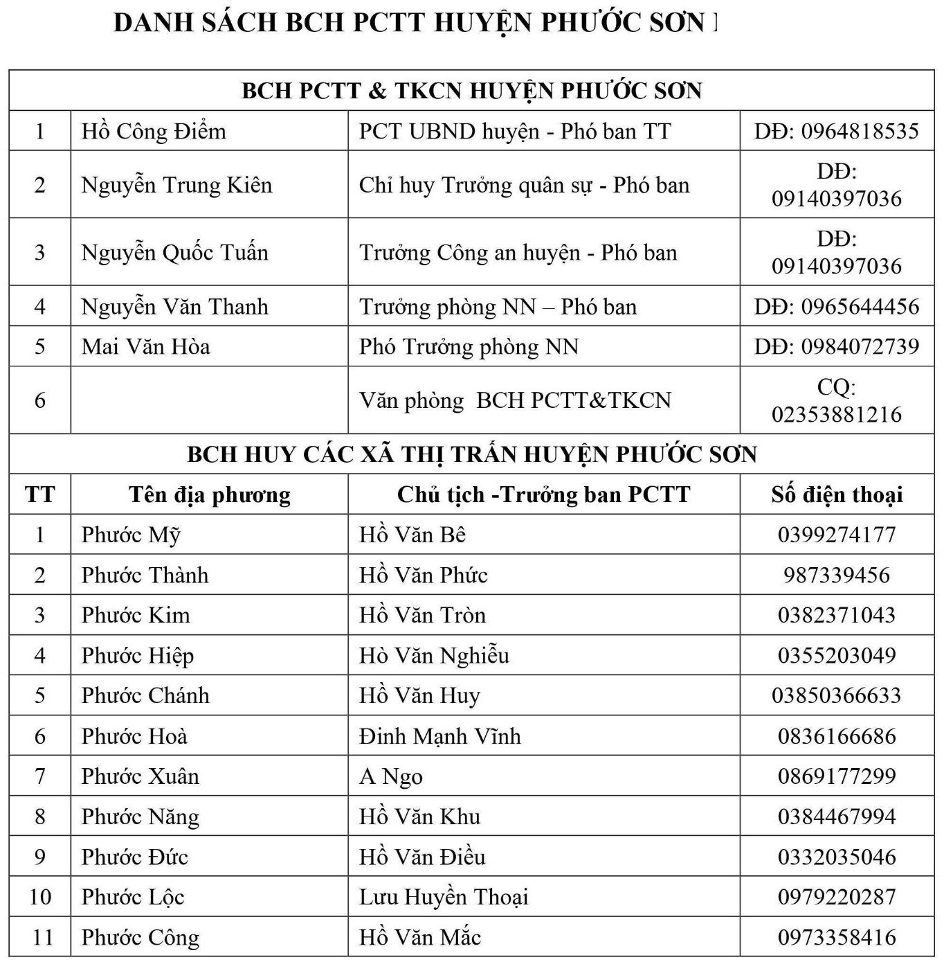 Môi trường - Quảng Nam: Công bố hotline ban chỉ huy phòng chống thiên tai cấp xã (Hình 14).