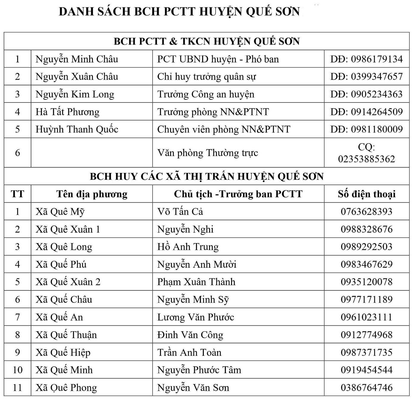 Môi trường - Quảng Nam: Công bố hotline ban chỉ huy phòng chống thiên tai cấp xã (Hình 15).