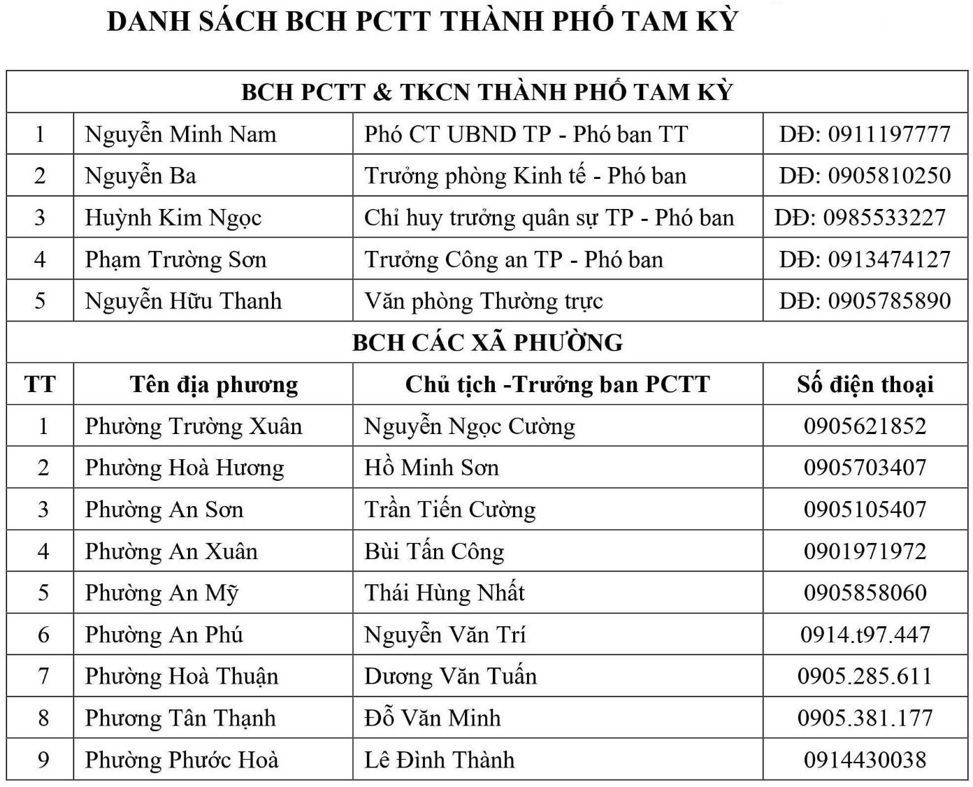 Môi trường - Quảng Nam: Công bố hotline ban chỉ huy phòng chống thiên tai cấp xã (Hình 16).