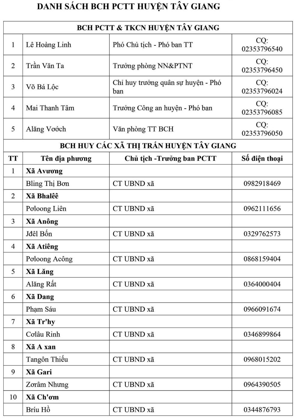 Môi trường - Quảng Nam: Công bố hotline ban chỉ huy phòng chống thiên tai cấp xã (Hình 17).