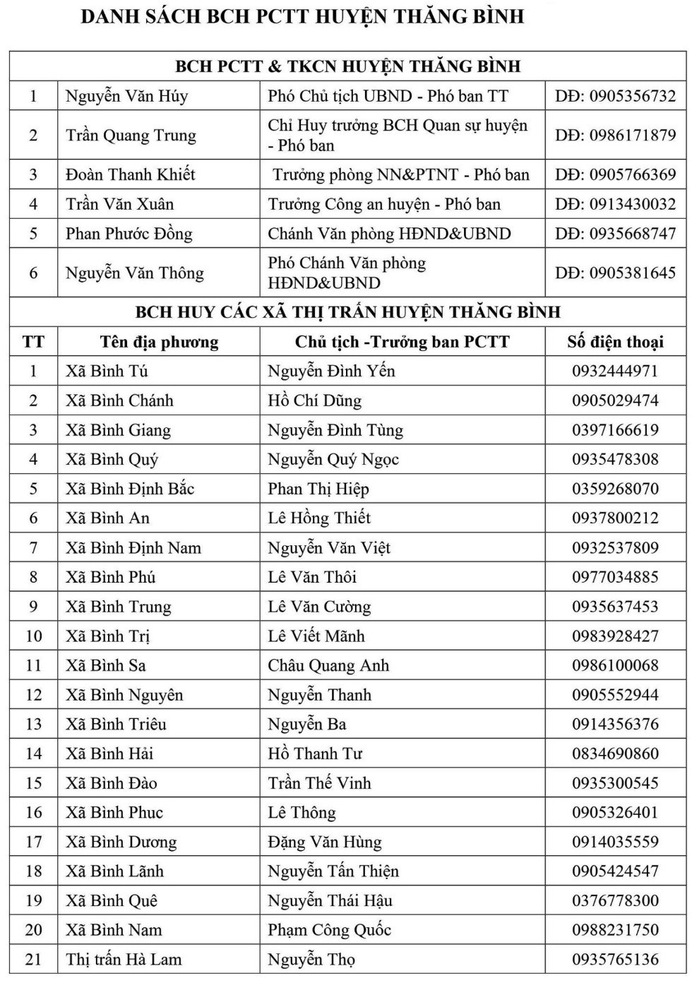 Môi trường - Quảng Nam: Công bố hotline ban chỉ huy phòng chống thiên tai cấp xã (Hình 18).