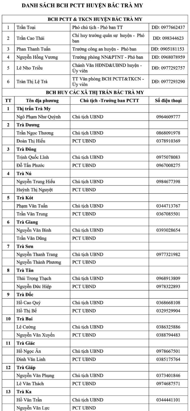 Môi trường - Quảng Nam: Công bố hotline ban chỉ huy phòng chống thiên tai cấp xã (Hình 2).