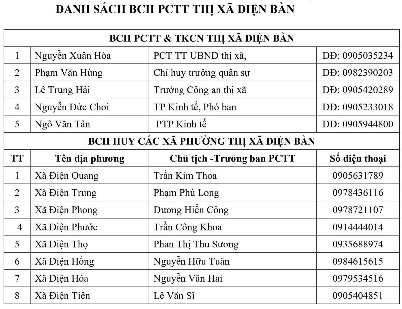 Môi trường - Quảng Nam: Công bố hotline ban chỉ huy phòng chống thiên tai cấp xã (Hình 4).