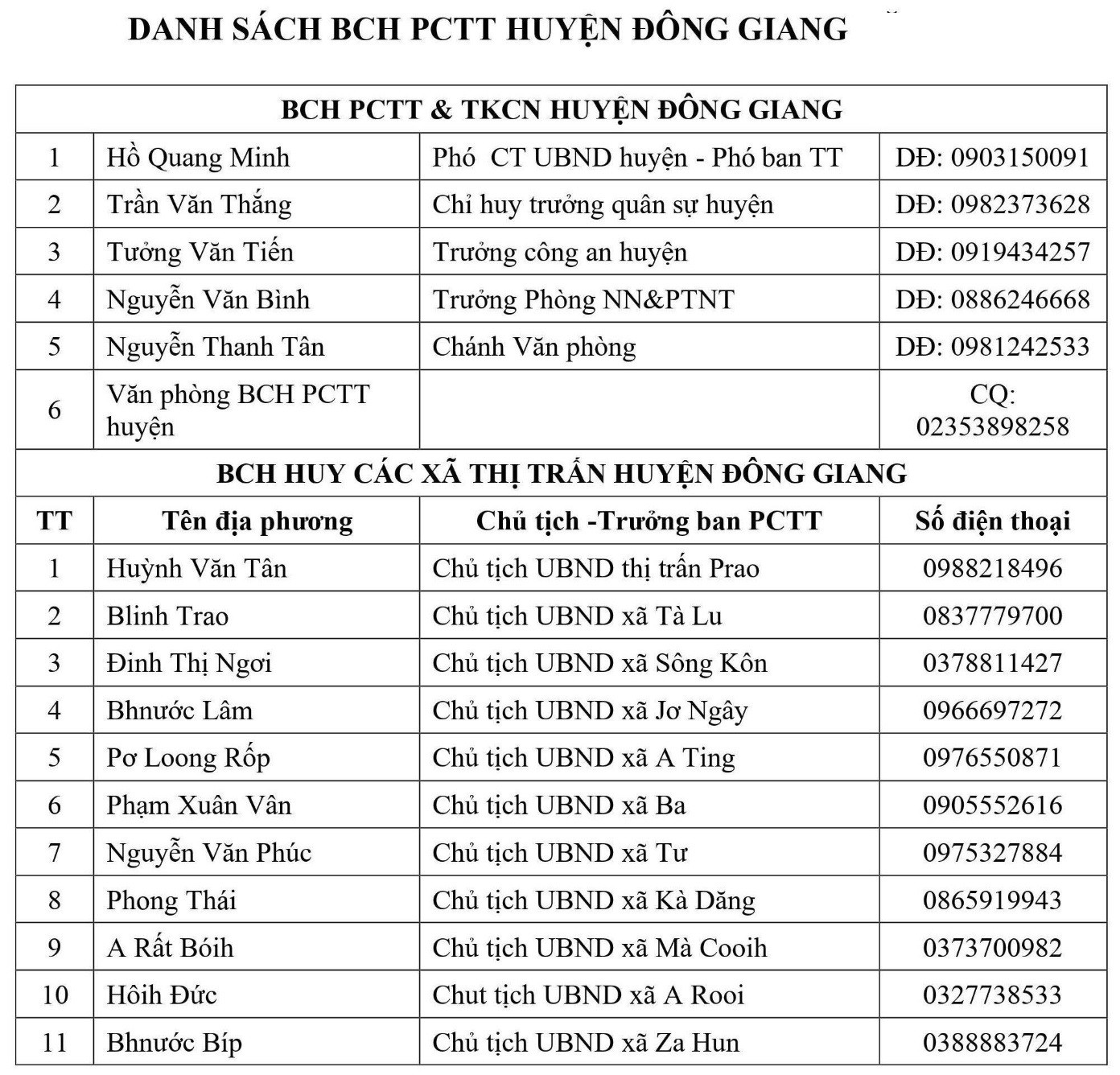 Môi trường - Quảng Nam: Công bố hotline ban chỉ huy phòng chống thiên tai cấp xã (Hình 5).