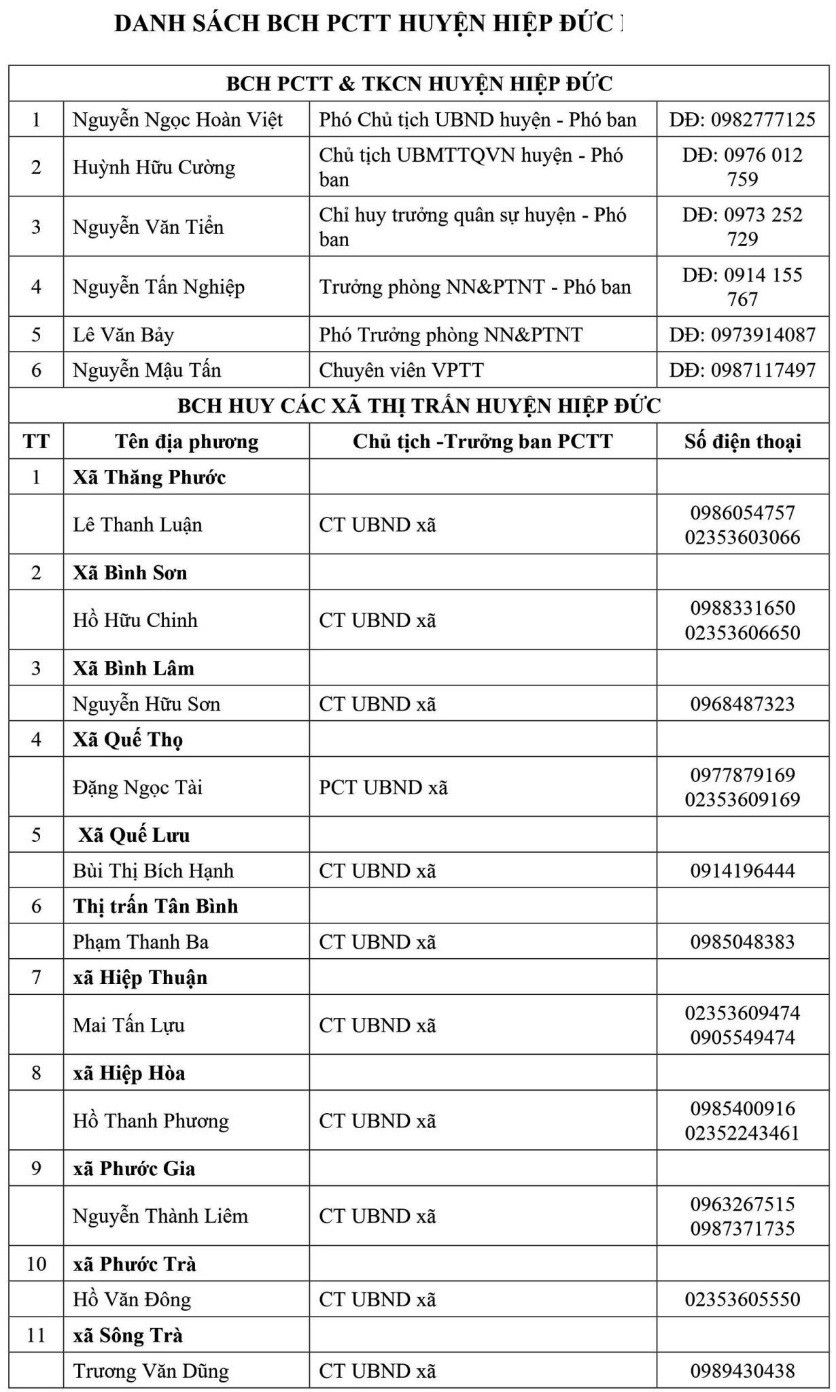 Môi trường - Quảng Nam: Công bố hotline ban chỉ huy phòng chống thiên tai cấp xã (Hình 7).