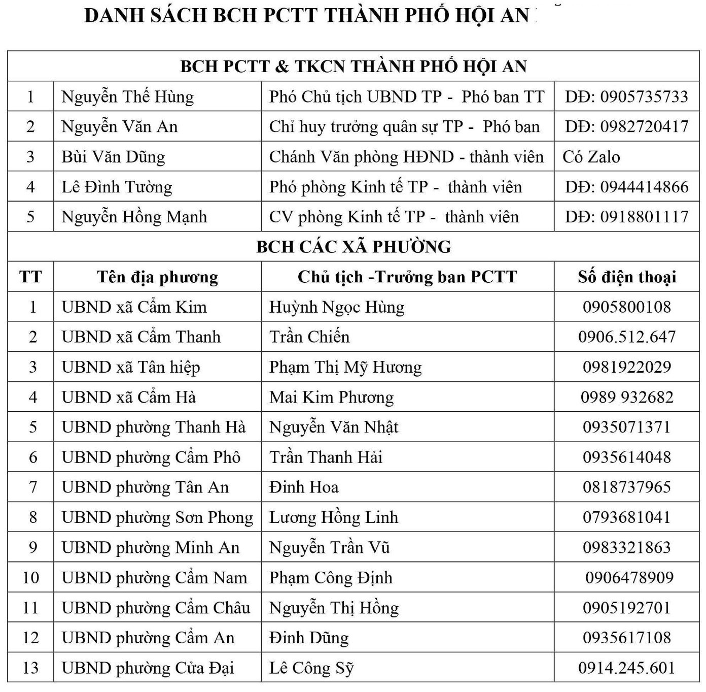 Môi trường - Quảng Nam: Công bố hotline ban chỉ huy phòng chống thiên tai cấp xã (Hình 8).