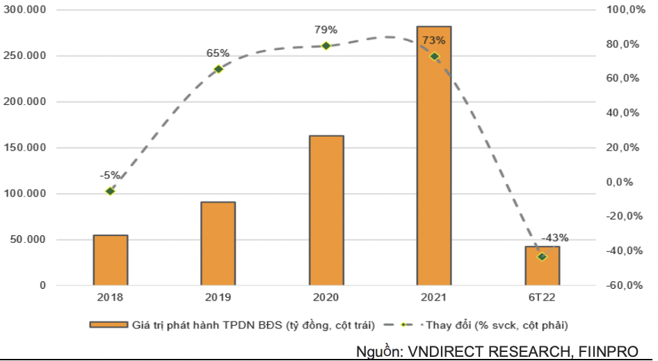 Bất động sản - Ngành bất động sản sẽ nhiều sóng gió hơn cơ hội trong năm 2023