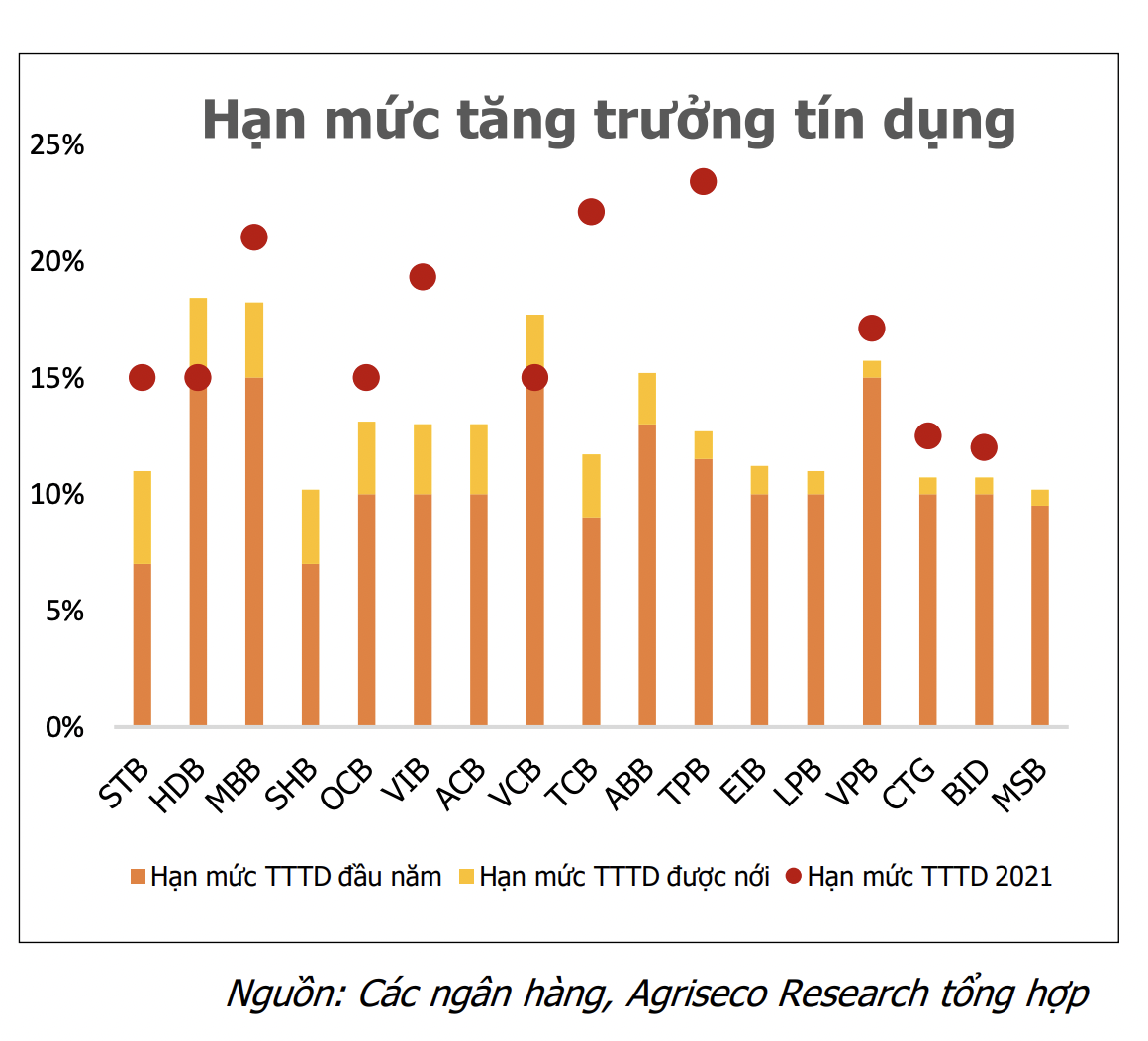 Tài chính - Ngân hàng - Lợi nhuận ngân hàng sẽ khó duy trì tốc độ tăng trưởng cao