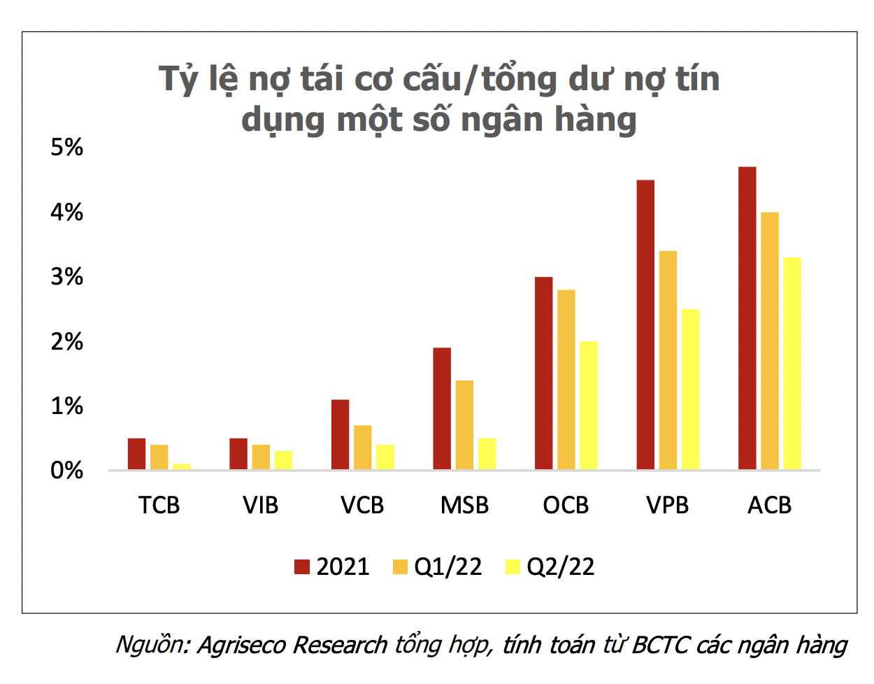 Tài chính - Ngân hàng - Lợi nhuận ngân hàng sẽ khó duy trì tốc độ tăng trưởng cao (Hình 2).