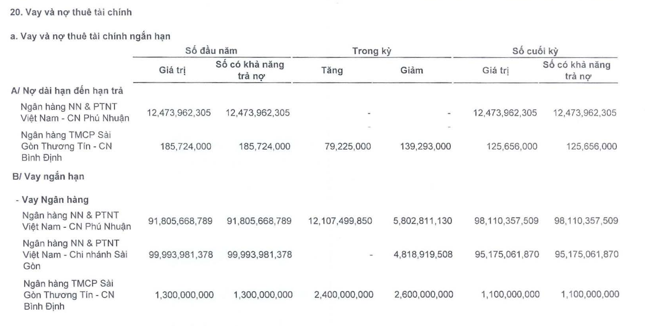 Tài chính - Ngân hàng - Agribank giảm mạnh giá bán mảnh đất của công ty họ FLC