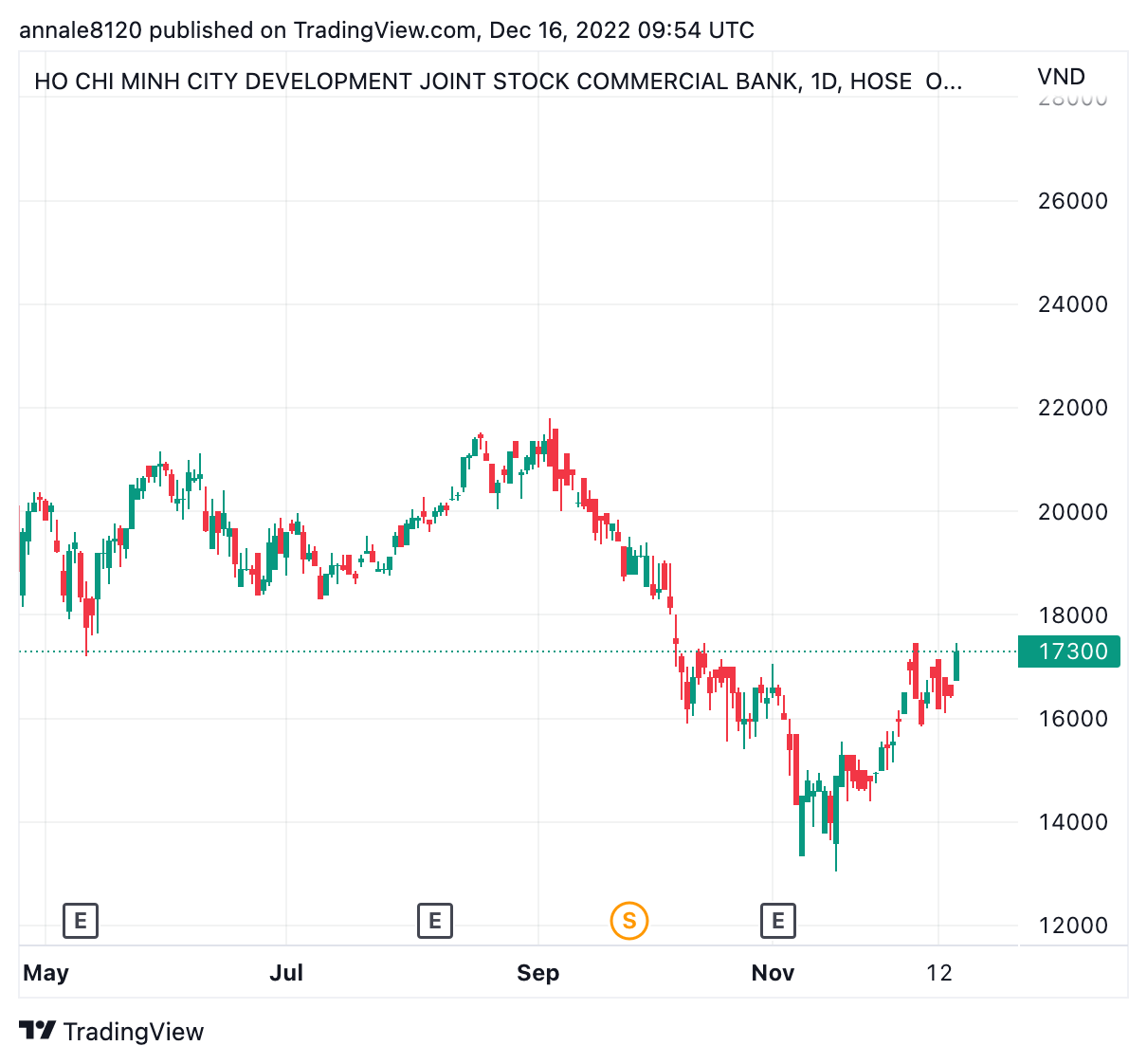 Tài chính - Ngân hàng - Lãnh đạo HDBank hoàn tất mua vào cổ phiếu HDB