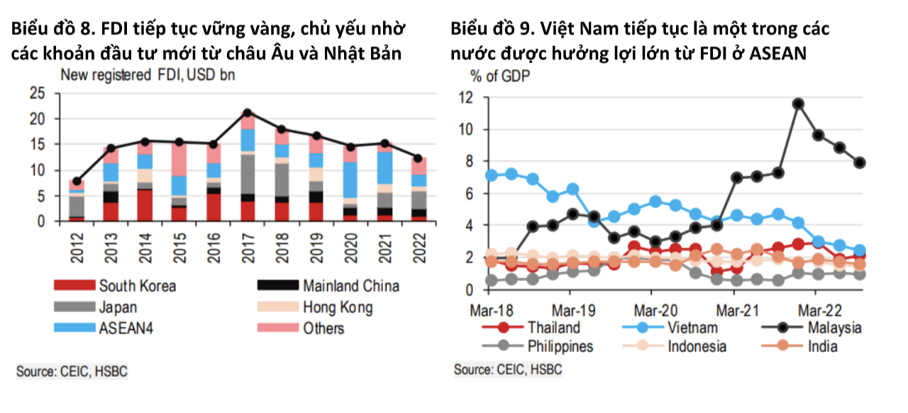 Kinh tế vĩ mô - Việc Trung Quốc mở cửa trở lại sẽ là cú hích cho Việt Nam (Hình 2).