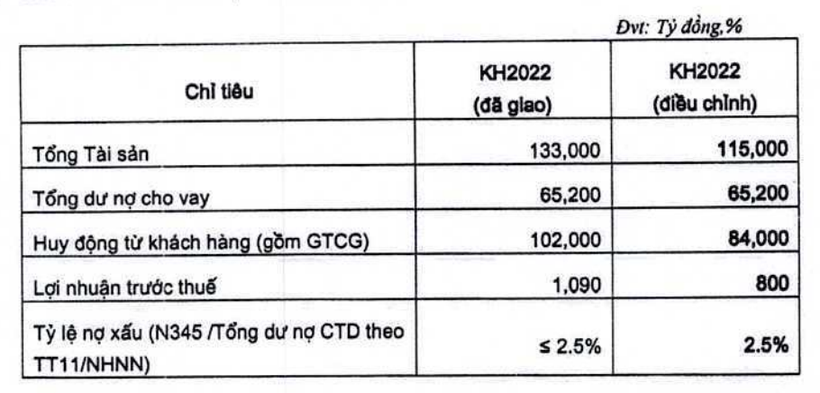 Tài chính - Ngân hàng - Vietbank bị xử phạt gần 100 triệu đồng do khai sai thuế