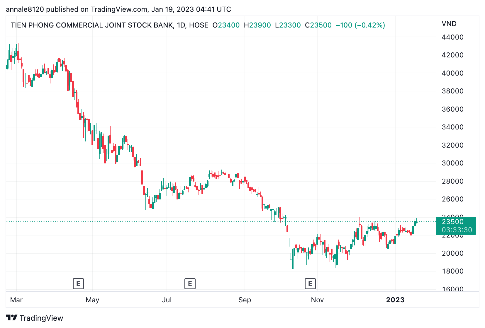 Tài chính - Ngân hàng - FPT Capital muốn thoái sạch vốn tại TPBank