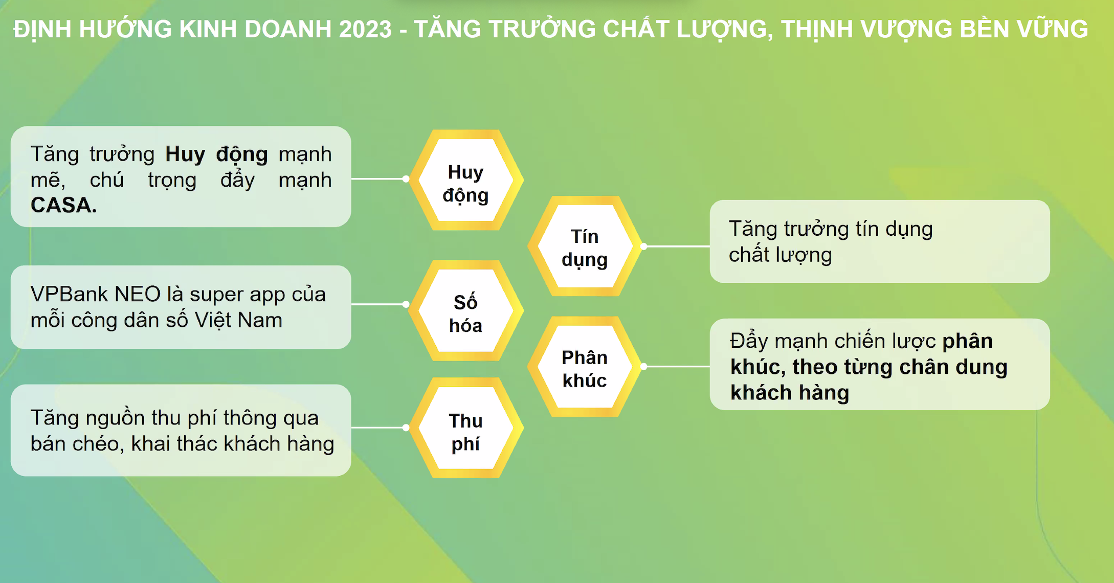 Tài chính - Ngân hàng - Lãnh đạo VPBank tiết lộ kế hoạch chia cổ tức, tăng trưởng CASA 2023 (Hình 2).