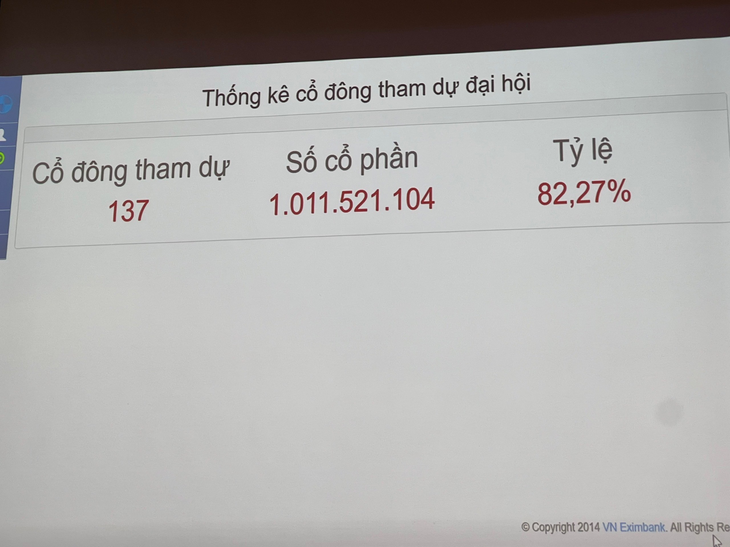 Tài chính - Ngân hàng - Eximbank bầu 3 lãnh đạo mới, sắp chia cổ tức tỉ lệ 20% sau một thập kỷ