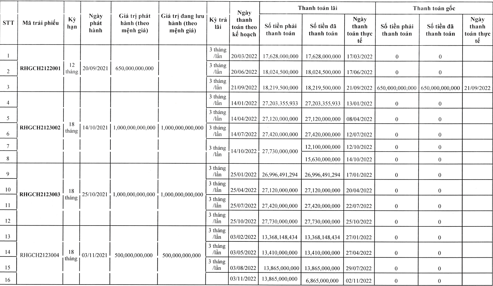 Tài chính - Ngân hàng - Dòng tiền TPBank - Vinahud - R&H Group (Hình 3).