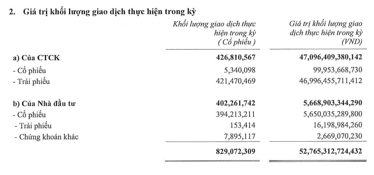 Tài chính - Ngân hàng - Một thương vụ 'gửi nợ' của Chứng khoán Tiên Phong