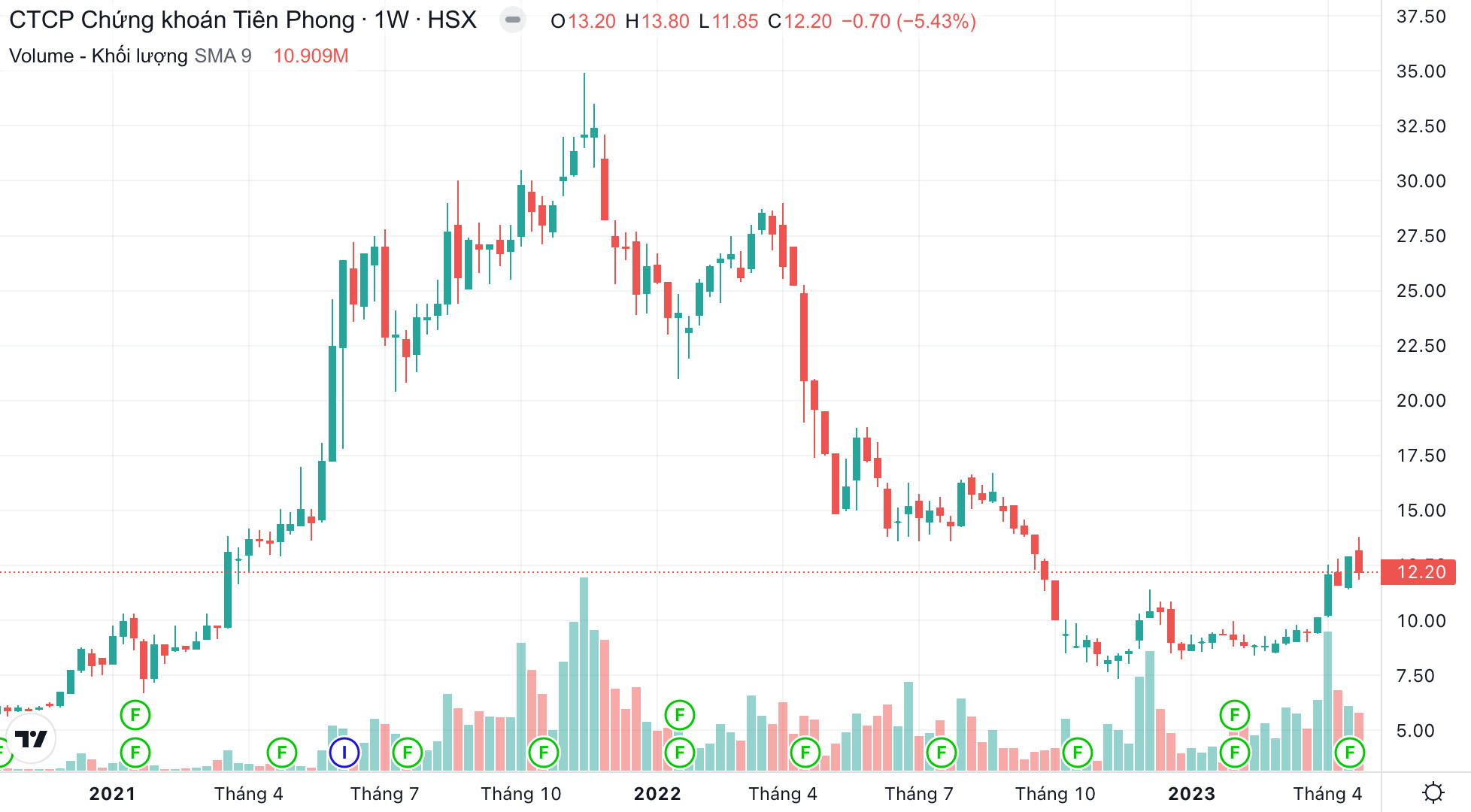 Tài chính - Ngân hàng - 'Sợi dây' TPBank - TPS