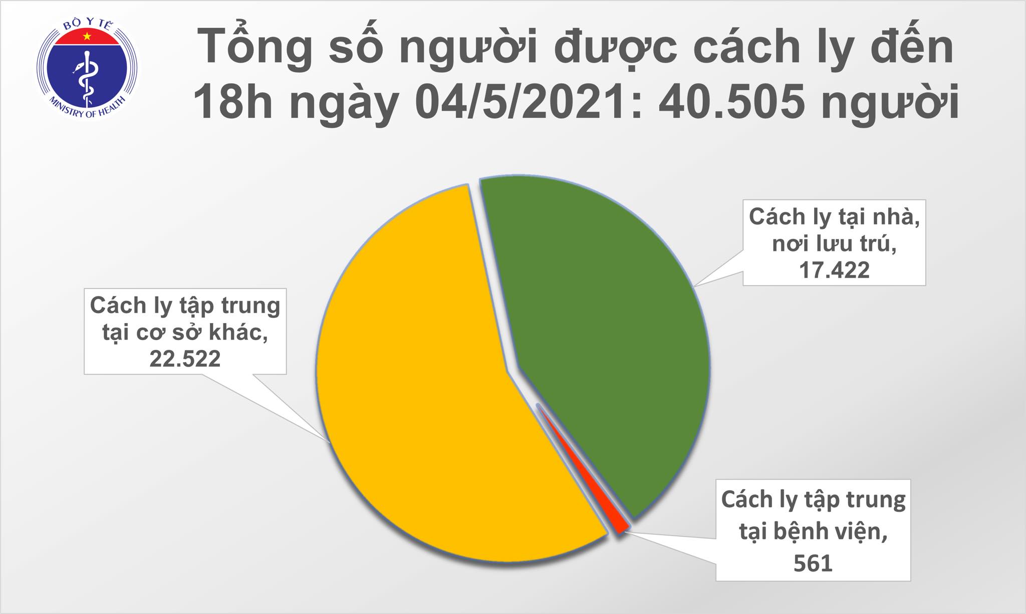 Sự kiện - Chiều 4/5: Thêm 11 ca mắc COVID-19, có 1 ca trong nước tại Đà Nẵng (Hình 2).