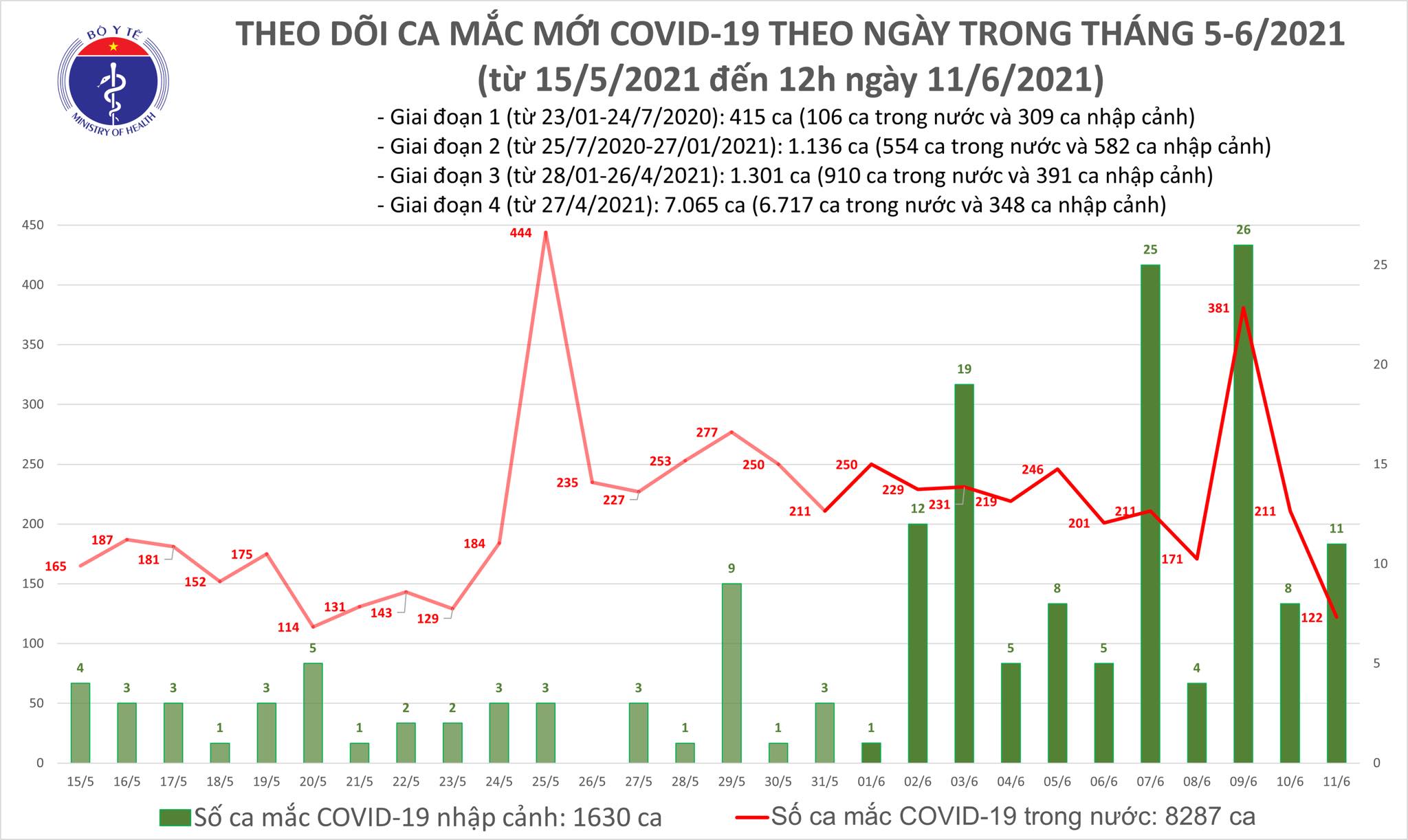 Sự kiện - Thêm 82 ca mắc COVID-19, số bệnh nhân tại Việt Nam đã vượt 9.900