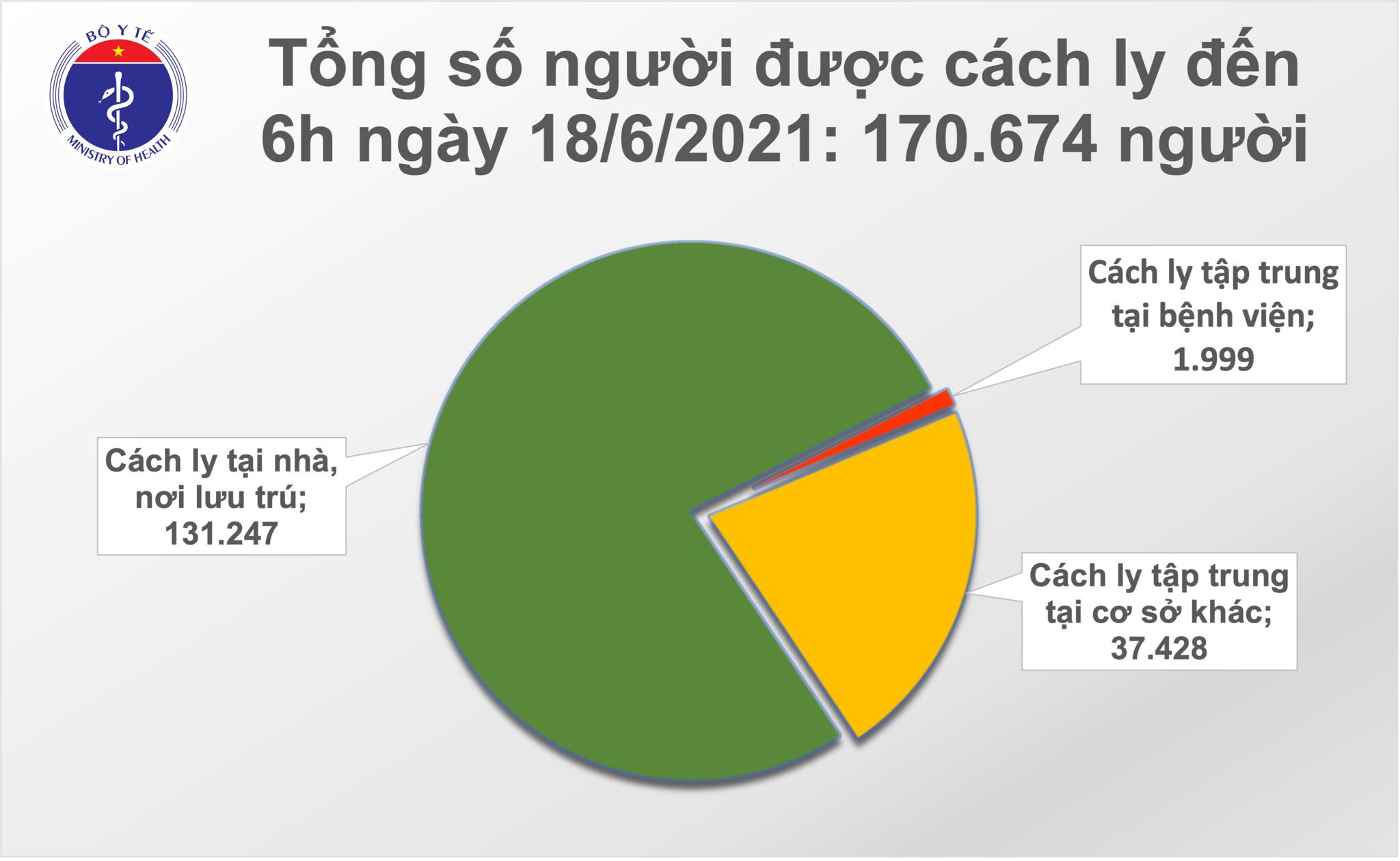 Sự kiện - Sáng 18/6: Thêm 81 ca mắc COVID-19, riêng TPHCM nhiều nhất với 60 người (Hình 2).