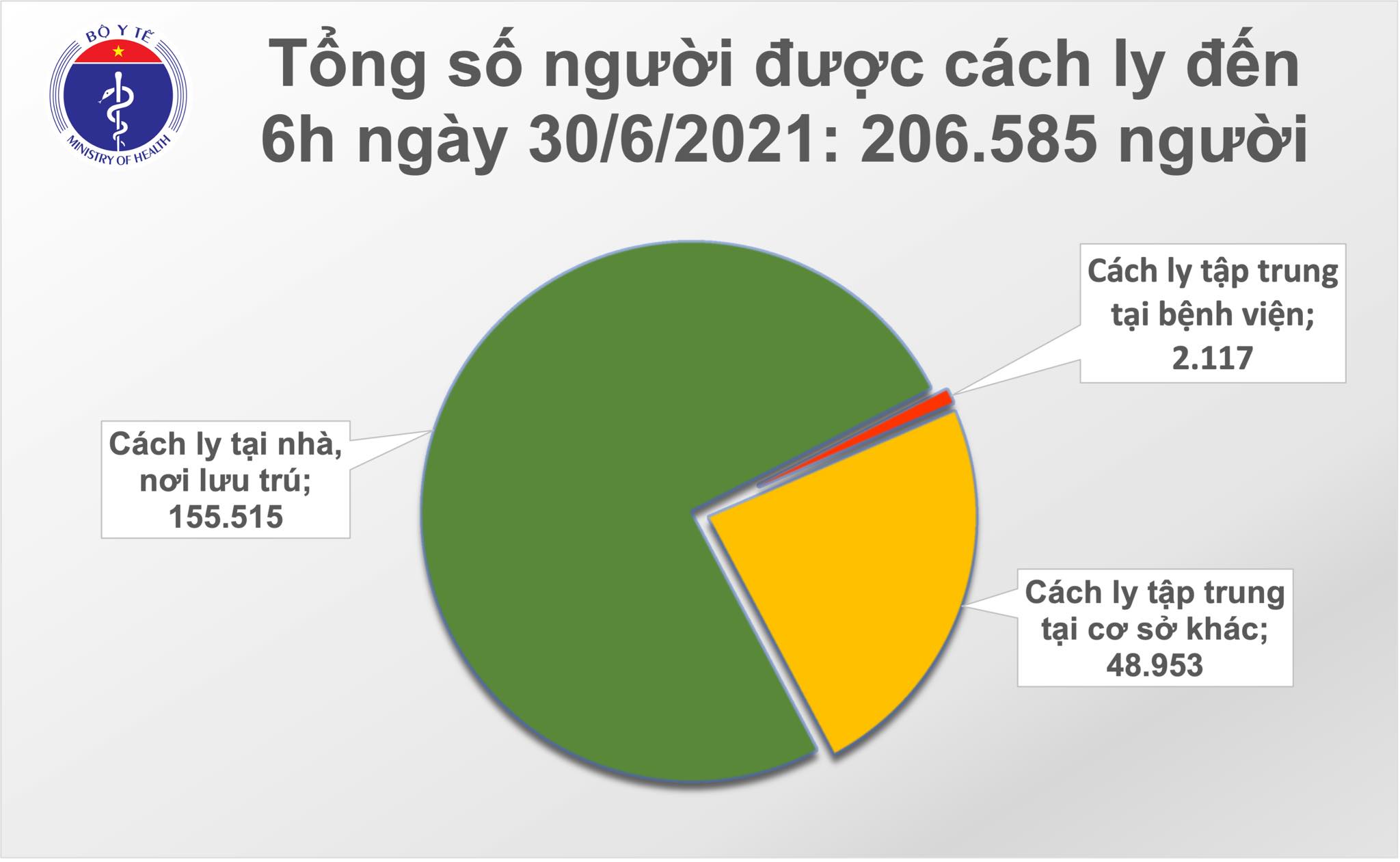 Sự kiện - Sáng 30/6: Thêm 94 ca mắc COVID-19, riêng TP Hồ Chí Minh 62 ca (Hình 2).