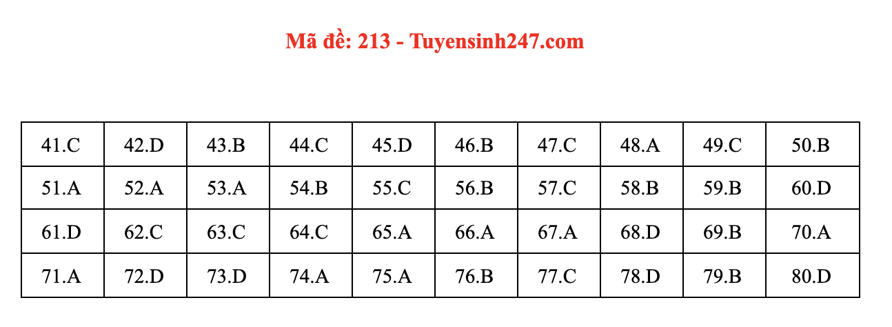 Giáo dục - Đáp án đề thi môn Hóa Học mã đề 213 kỳ thi THPT Quốc gia 2021