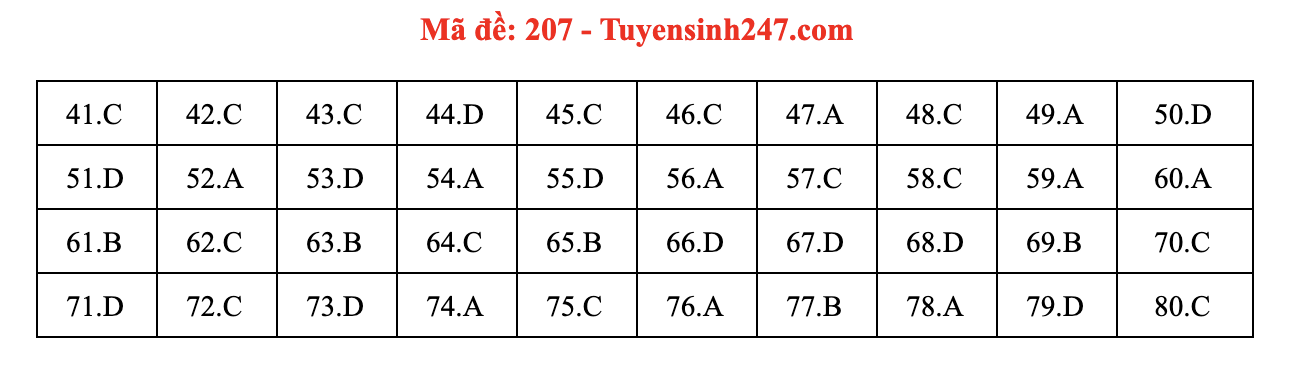 Giáo dục - Đáp án đề thi môn Hóa Học mã đề 207 kỳ thi THPT Quốc gia 2021