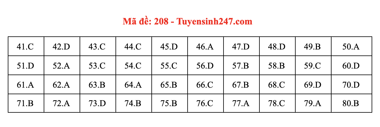 Giáo dục - Đáp án đề thi môn Hóa Học mã đề 208 kỳ thi THPT Quốc gia 2021