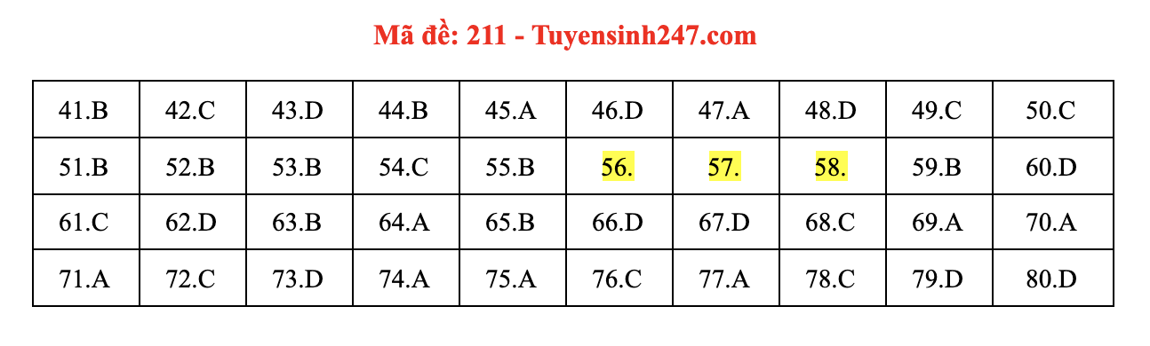 Giáo dục - Đáp án đề thi môn Hóa Học mã đề 211 kỳ thi THPT Quốc gia 2021