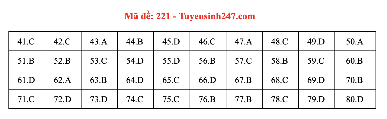 Giáo dục - Đáp án đề thi môn Hóa Học mã đề 221 kỳ thi THPT Quốc gia 2021