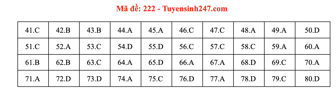 Giáo dục - Đáp án đề thi môn Hóa Học mã đề 222 kỳ thi THPT Quốc gia 2021