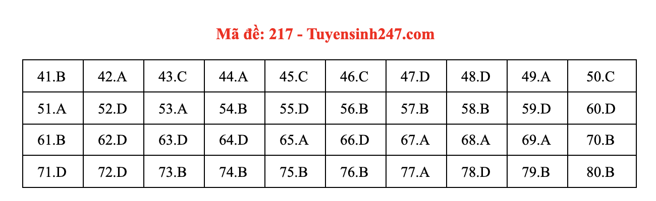 Giáo dục - Đáp án đề thi môn Hóa Học mã đề 217 kỳ thi THPT Quốc gia 2021