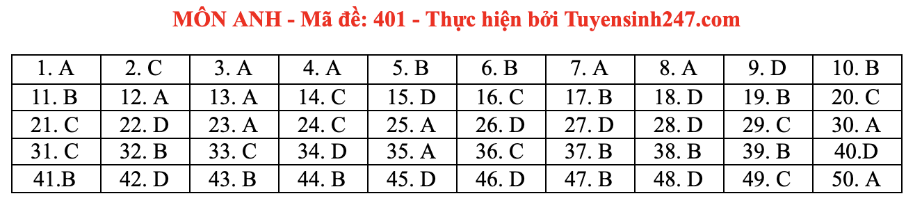 Giáo dục - Đáp án đề thi môn Ngoại Ngữ thi tốt nghiệp THPT 2021 mã đề 401