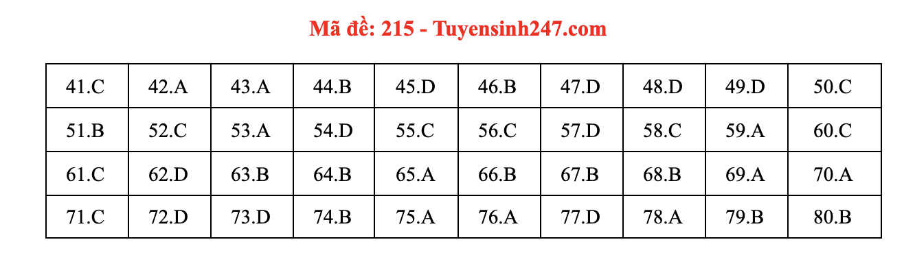 Giáo dục - Đáp án đề thi môn Hóa Học mã đề 215 kỳ thi THPT Quốc gia 2021