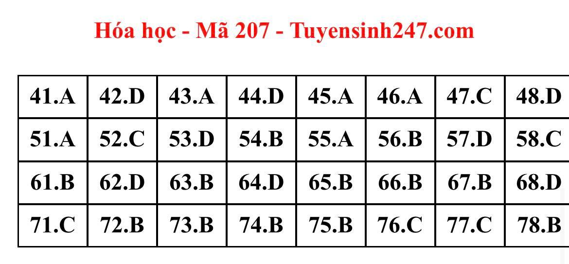 Giáo dục - Đáp án đề thi môn Hóa học tốt nghiệp THPT 2022 chuẩn nhất mã đề 207