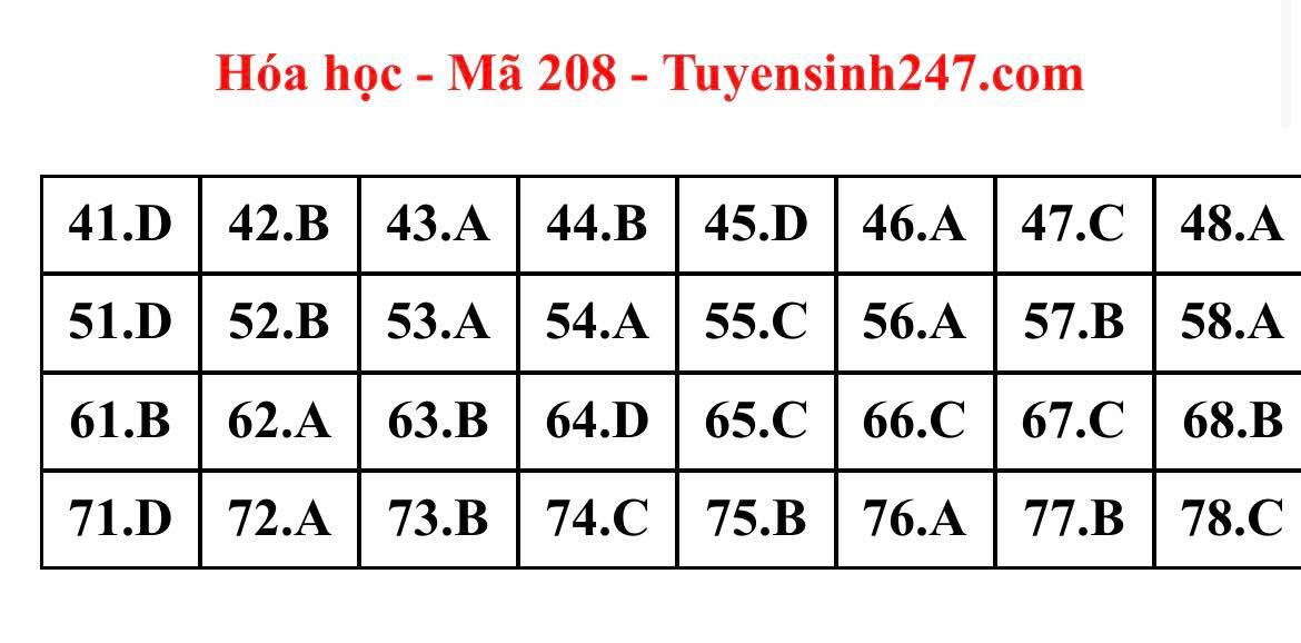 Giáo dục - Đáp án đề thi môn Hóa học tốt nghiệp THPT 2022 chuẩn nhất mã đề 208