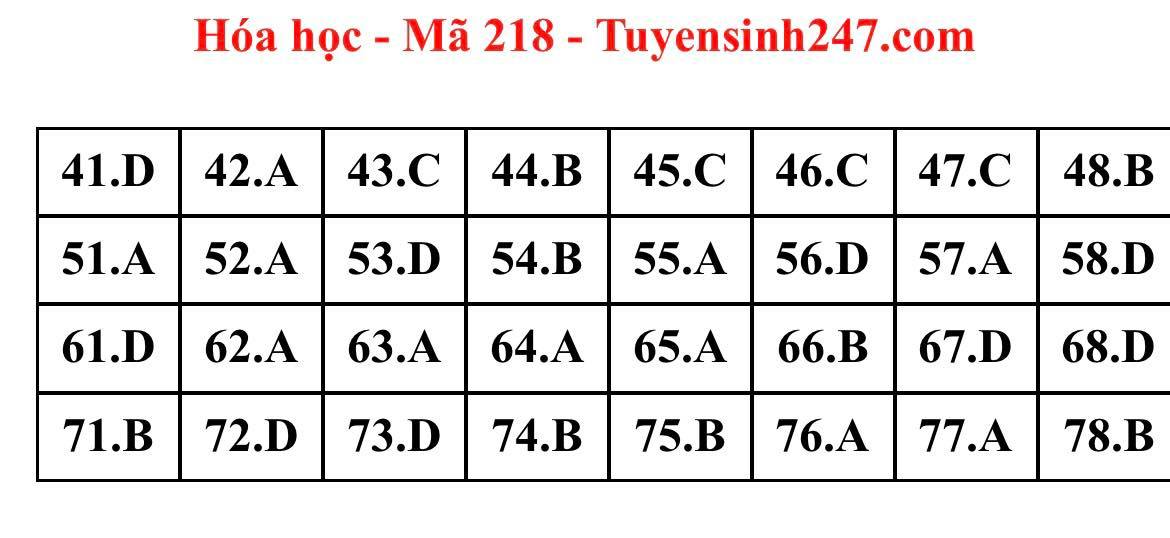 Giáo dục - Đáp án đề thi môn Hóa học tốt nghiệp THPT 2022 chuẩn nhất mã đề 218